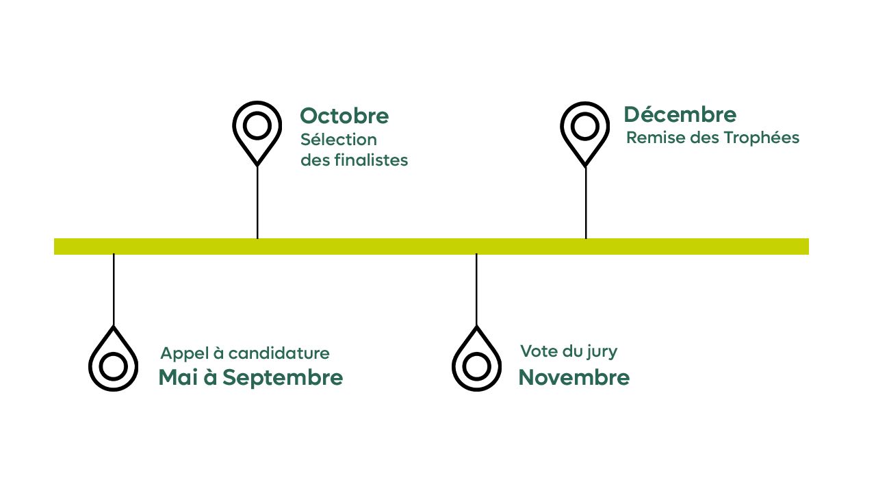 GDMR - PVL - Page Trophée de l'innovation agricole - Bloc Bannière - planning - image