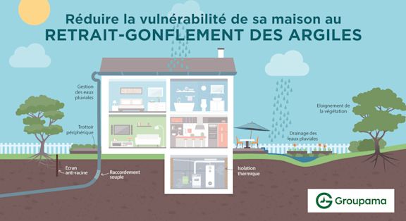 Infographie - Réduire la vulnérabilité de sa maison au RGA maj2025