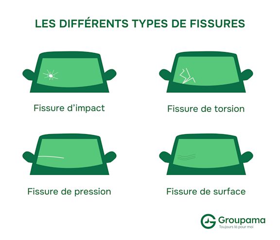Différents types de fissures sur un pare-brise