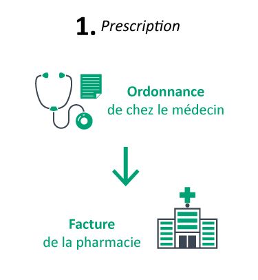 GLB - Avantage Cagnotte Médicaments - Visuel étape 01 utilisation