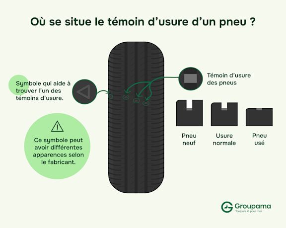 Identifier où se situe le témoin d'usure d'un pneu