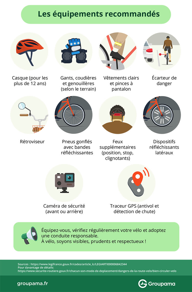 Infographie Groupama présentant la liste des équipements recommandés pour assurer sa sécurité et visibilité à vélo