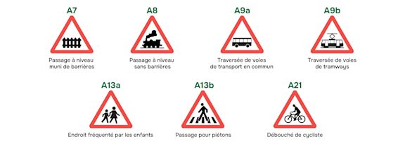 Panneaux traversées et croisements Groupama