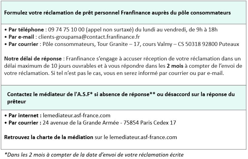 Particuliers - Réclamation - Image - Tableau contact réclamation pret personnel franfinance