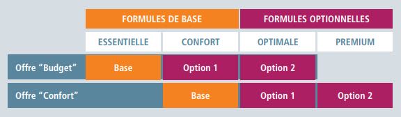 collectivités-mutuelle-territoriale-formules