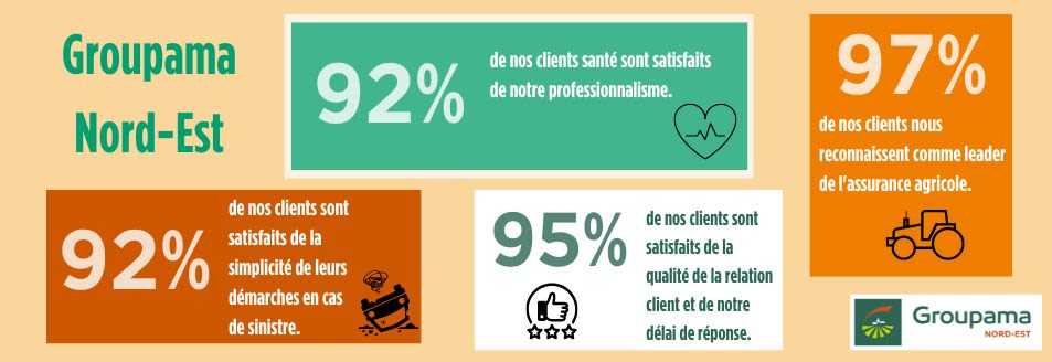 GNE_Page Satisfaction_chiffres clés