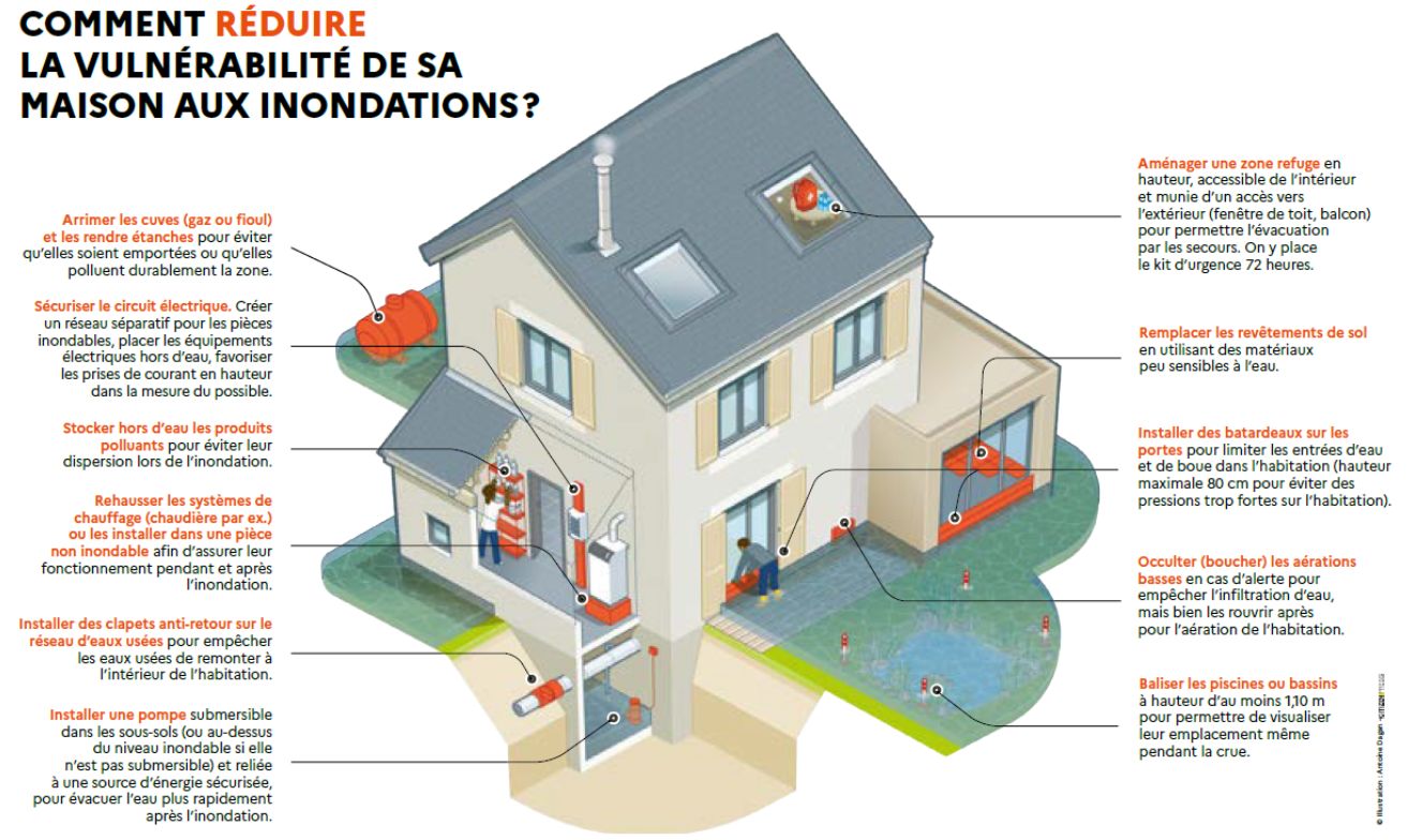 GDMR - GRAA - Asset - Comment réduire la vulnérabilité de sa maison aux inondations