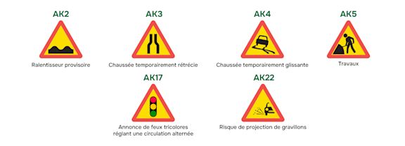 Panneaux aménagements temporaires et régulation Groupama