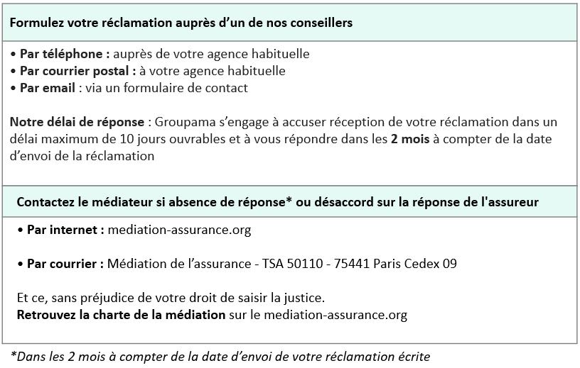 Particuliers - Réclamation - Image - Tableau contact réclamation contrat assurance Groupama