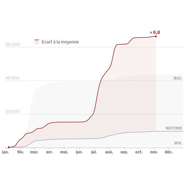 GDMR - GMED - Carte évolution surface brulée incendie 2022