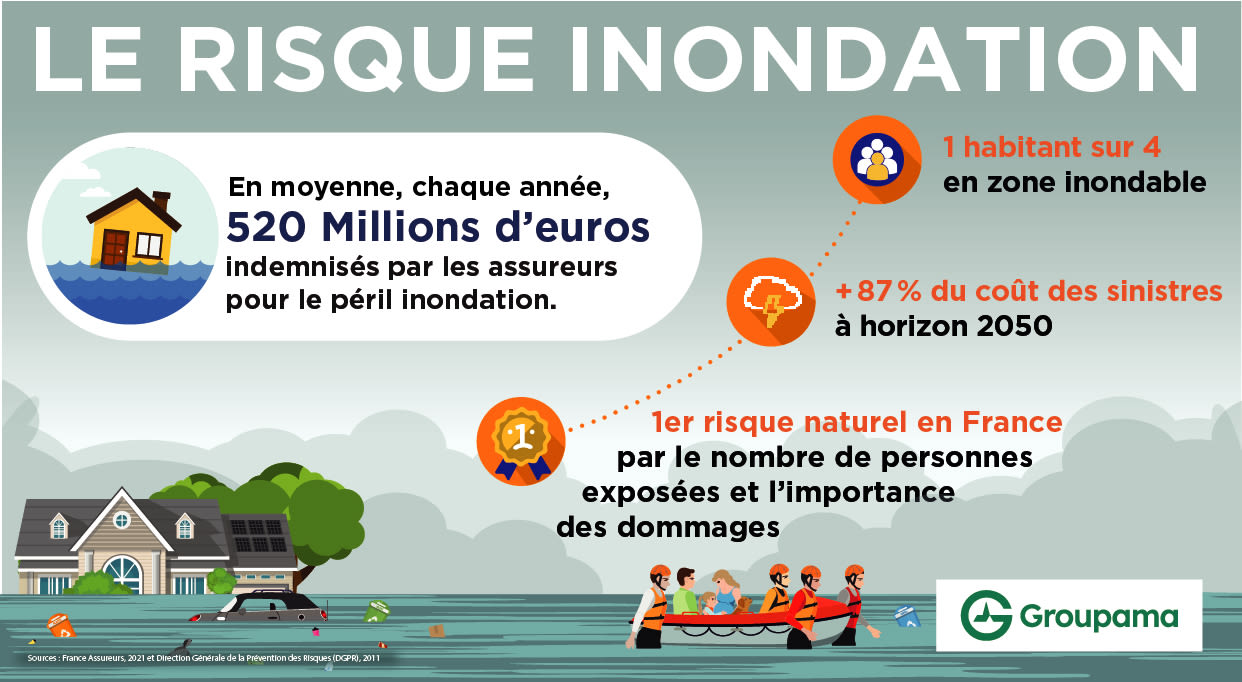 Infographie - Le risque inondation