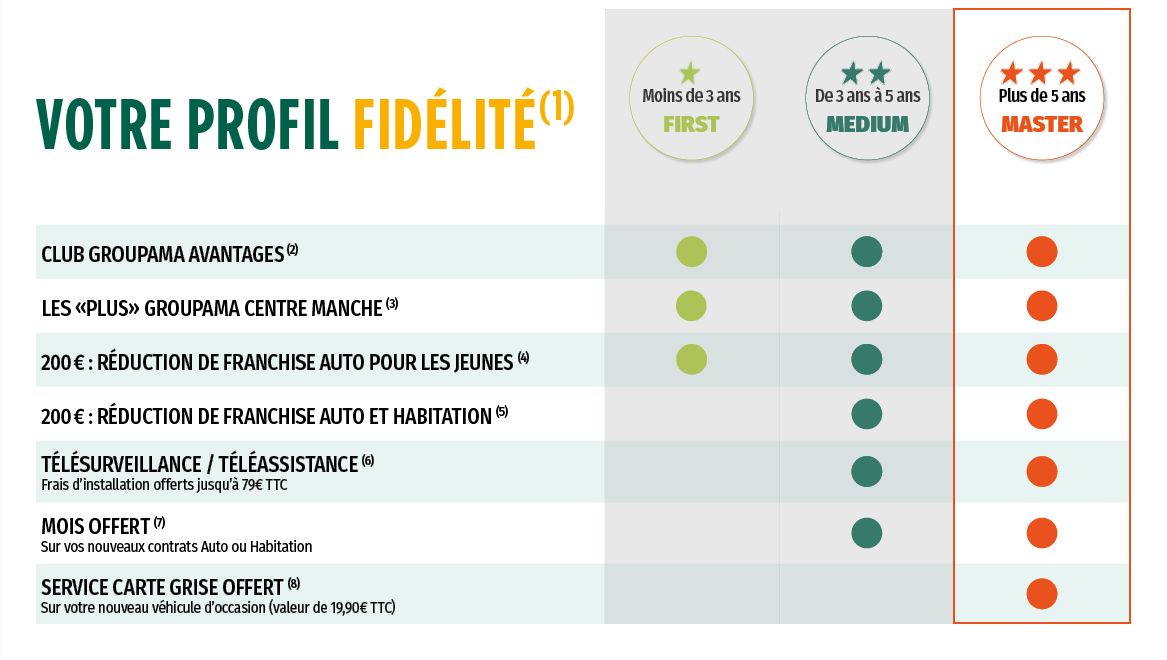 GDMR - GCM - Tableau fidélité Master 2023