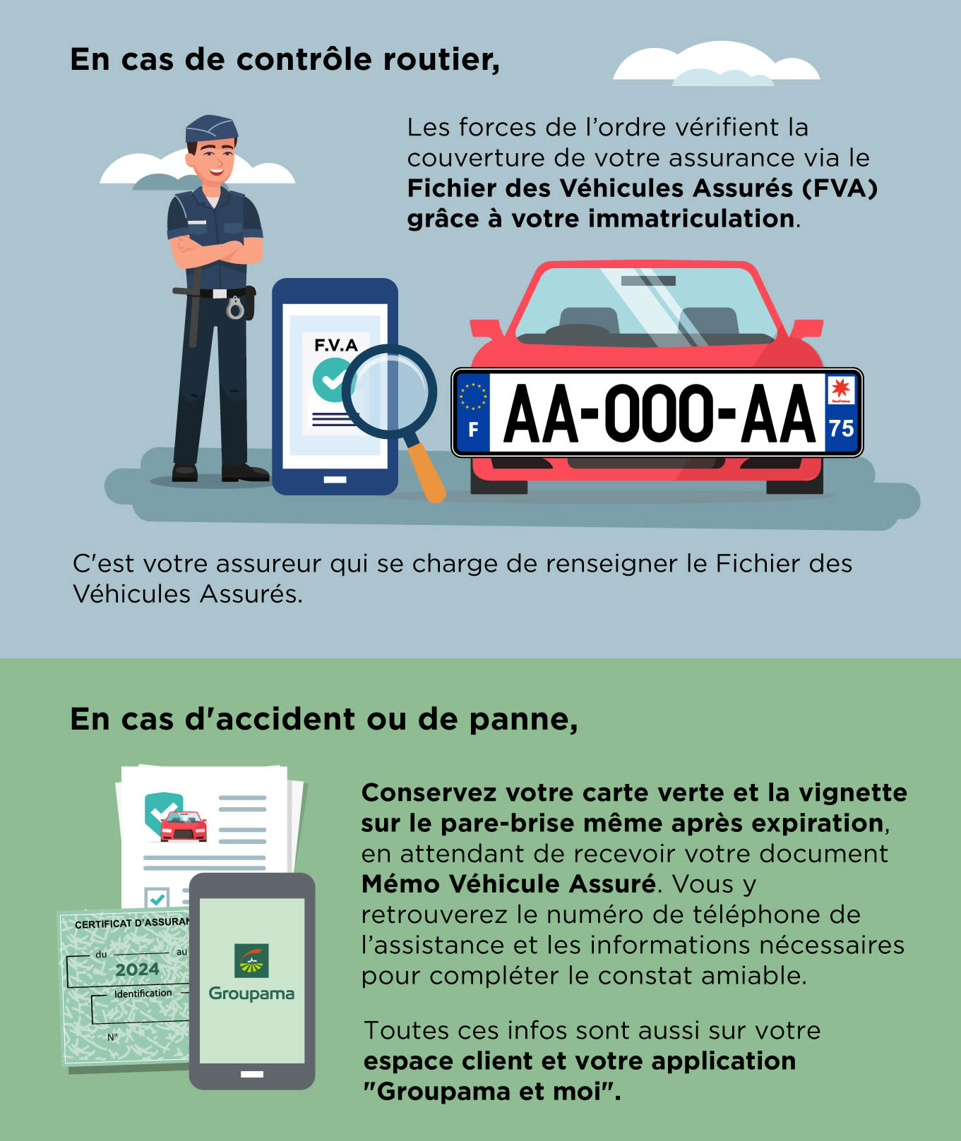 Infographie - Suppression carte verte - En cas de contrôle routier, accident et panne 