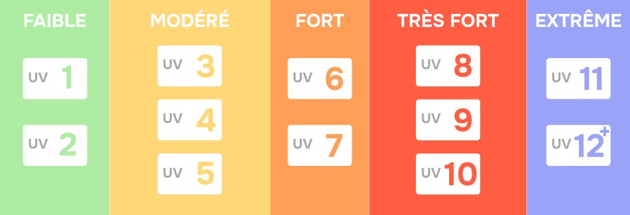 GCA - GDMR - Index UV