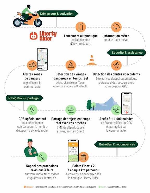 LibertyRider Infographie Groupama
