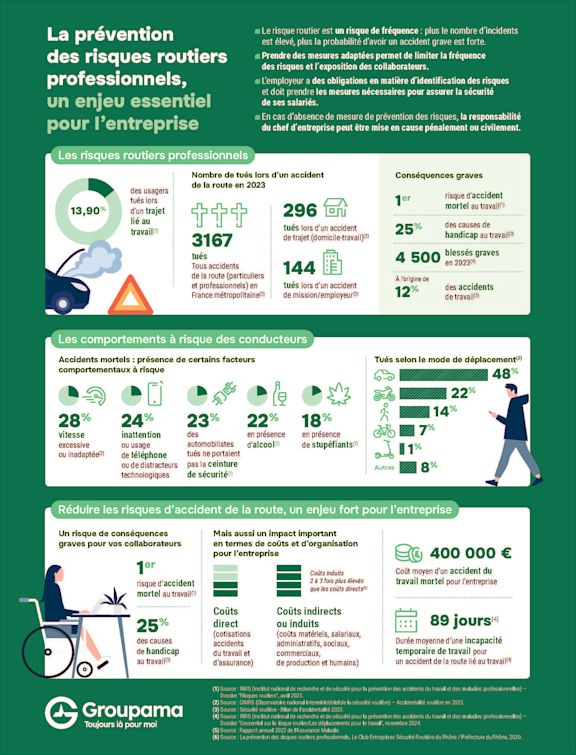 Infographie-Groupama-Risques-routiers