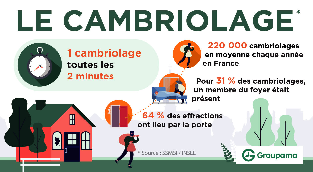 Infographie : les chiffres clés du cambriolage