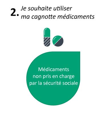 GLB - Avantage Cagnotte Médicaments - Visuel étape 02 utilisation