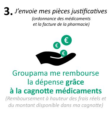 GLB - Avantage Cagnotte Médicaments - Visuel étape 03 utilisation