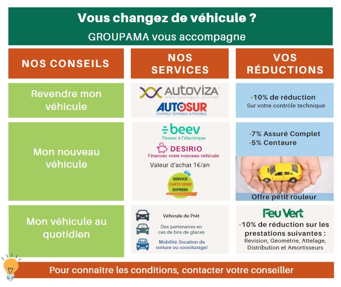 GDMR_GOC_Tableau avantages auto