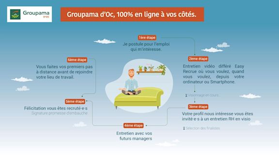GDMR_GOC_Recrutement_Infographie