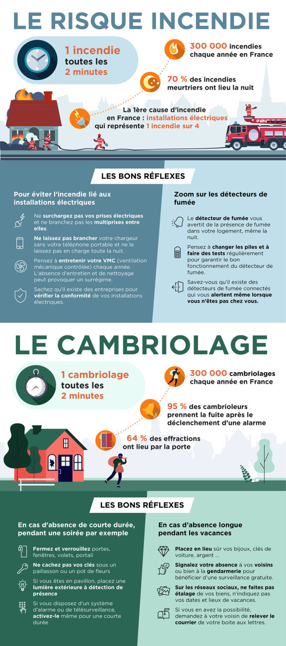 Particuliers - Assurance Habitation - Conseil - Protection maison - infographie cambriolage incendie jpg