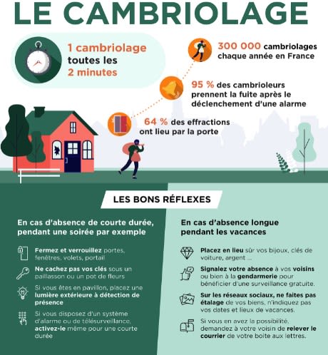 Infographie-Cambriolage